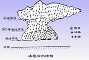 冰雹云内结构