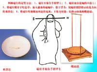 《梦溪笔谈》谈到的四种指南法示意图