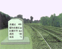 曲线标