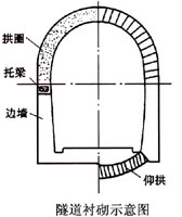 隧道衬砌示意图