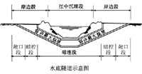 水底隧道示意图