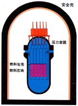第四道屏障——安全壳 反应堆厂房是一个高大的预应力钢筋混凝土构筑物,壁厚近1米,内表面加有6厚的钢衬,防止放射性进入环境。