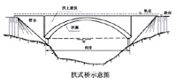 拱式桥示意图