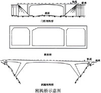 刚构桥示意图