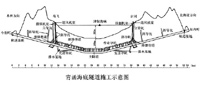 青函海底隧道施工示意图